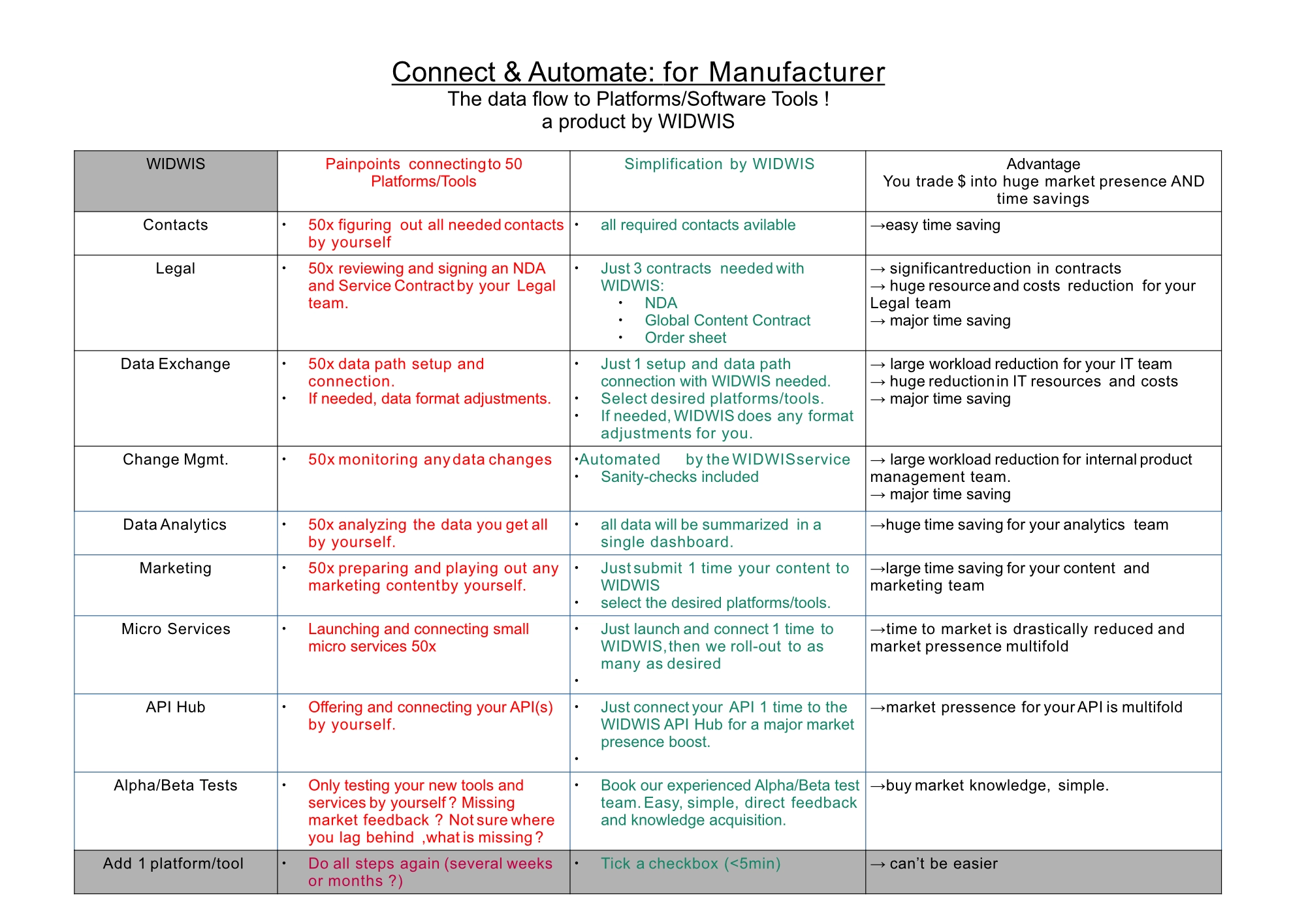 Concept 9 - Page 5